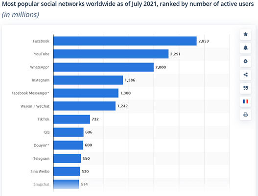  27 siste Facebook Messenger-statistikk (2023-utgaven)