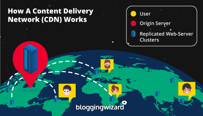  Was ist ein CDN? Ein Leitfaden für Einsteiger zu Content Delivery Networks